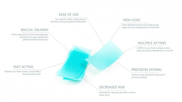 How the Co-Founder of Zicam is Using Proprietary Drug-Delivery ...